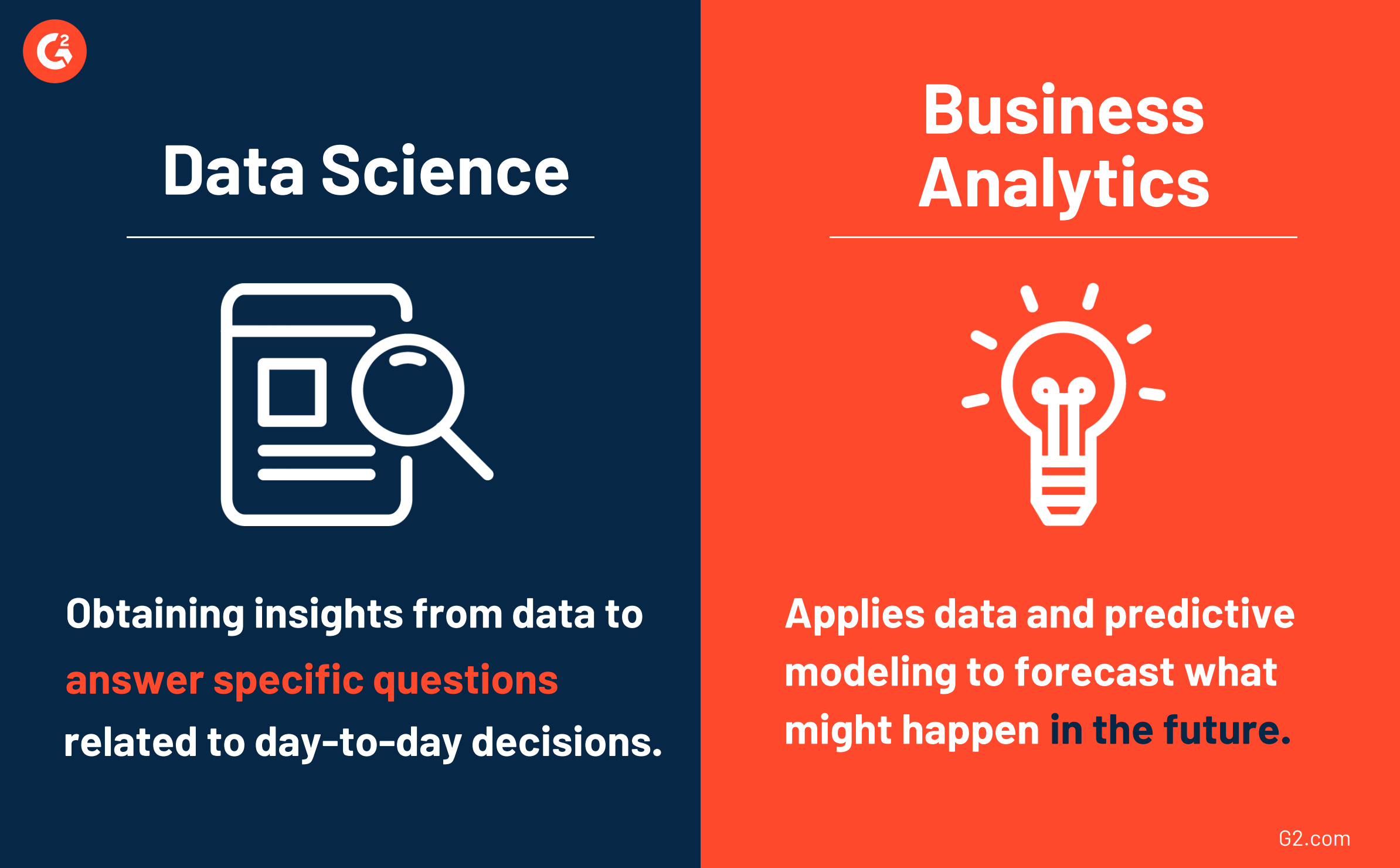 Business Analytics 101: What It Is And Why It's Important